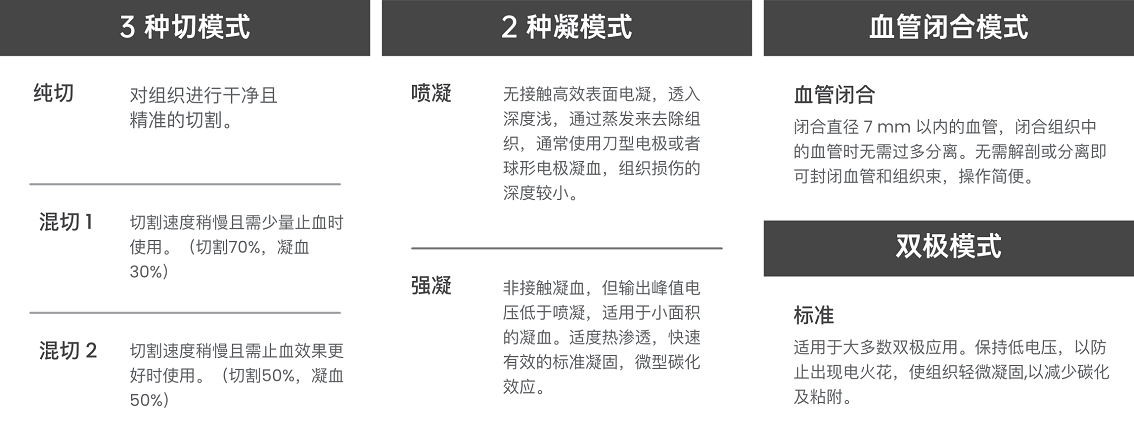 动物用能量平台